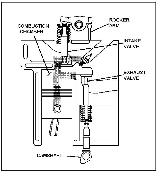 Jeep hurrican f head #5