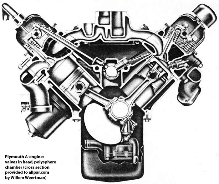 Chrysler small block #2