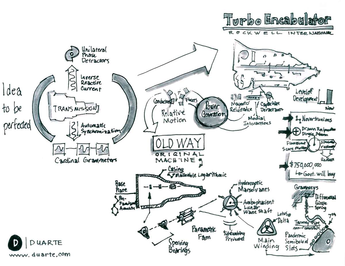 Video chrysler turbo encabulator