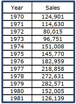 Nissan altima production numbers #3