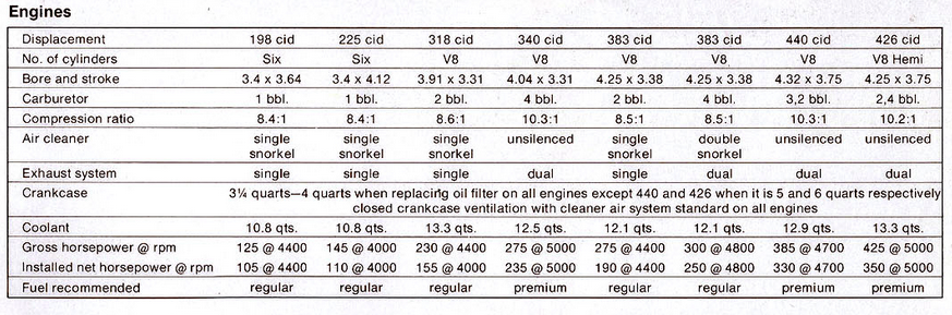 Chrysler 318 ignition timing specs #5