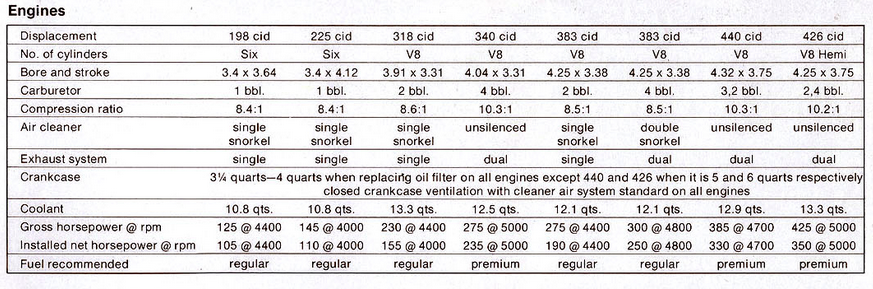 Chrysler marine 440 specs #5