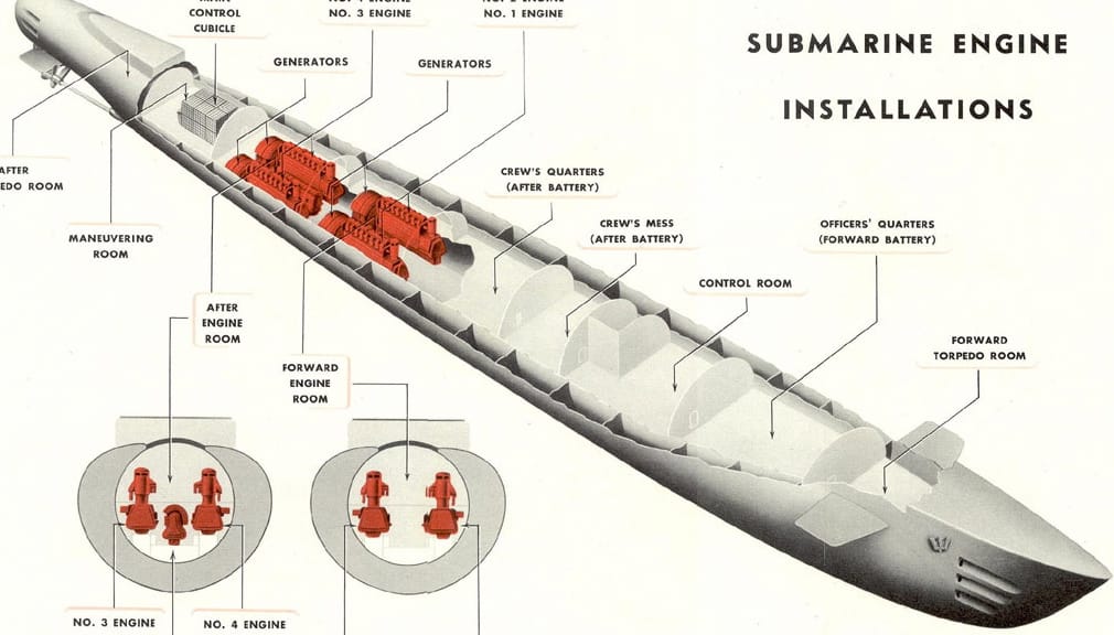Diesel-Electric Submarines: World's Biggest Hybrids 13 Color cutaway of engine room etc