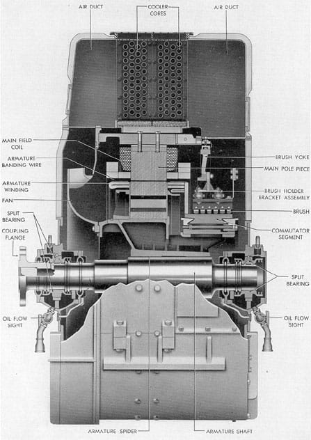 Diesel-Electric Submarines: World's Biggest Hybrids 9 Main Generator
