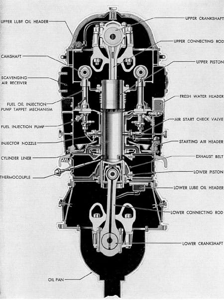 Diesel-Electric Submarines: World's Biggest Hybrids 7 Opposed piston1