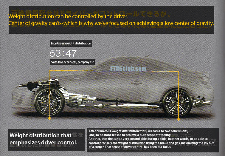 Every day, delectable new tidbits about the Toyota Ft-86/Scion FR-S and the Subaru BRZ bubble to the surface. The biggest question in my mind from the beginning was was whether [&hellip;]