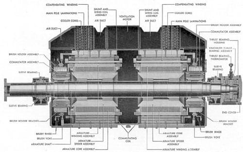 Diesel-Electric Submarines: World's Biggest Hybrids 12 main motor