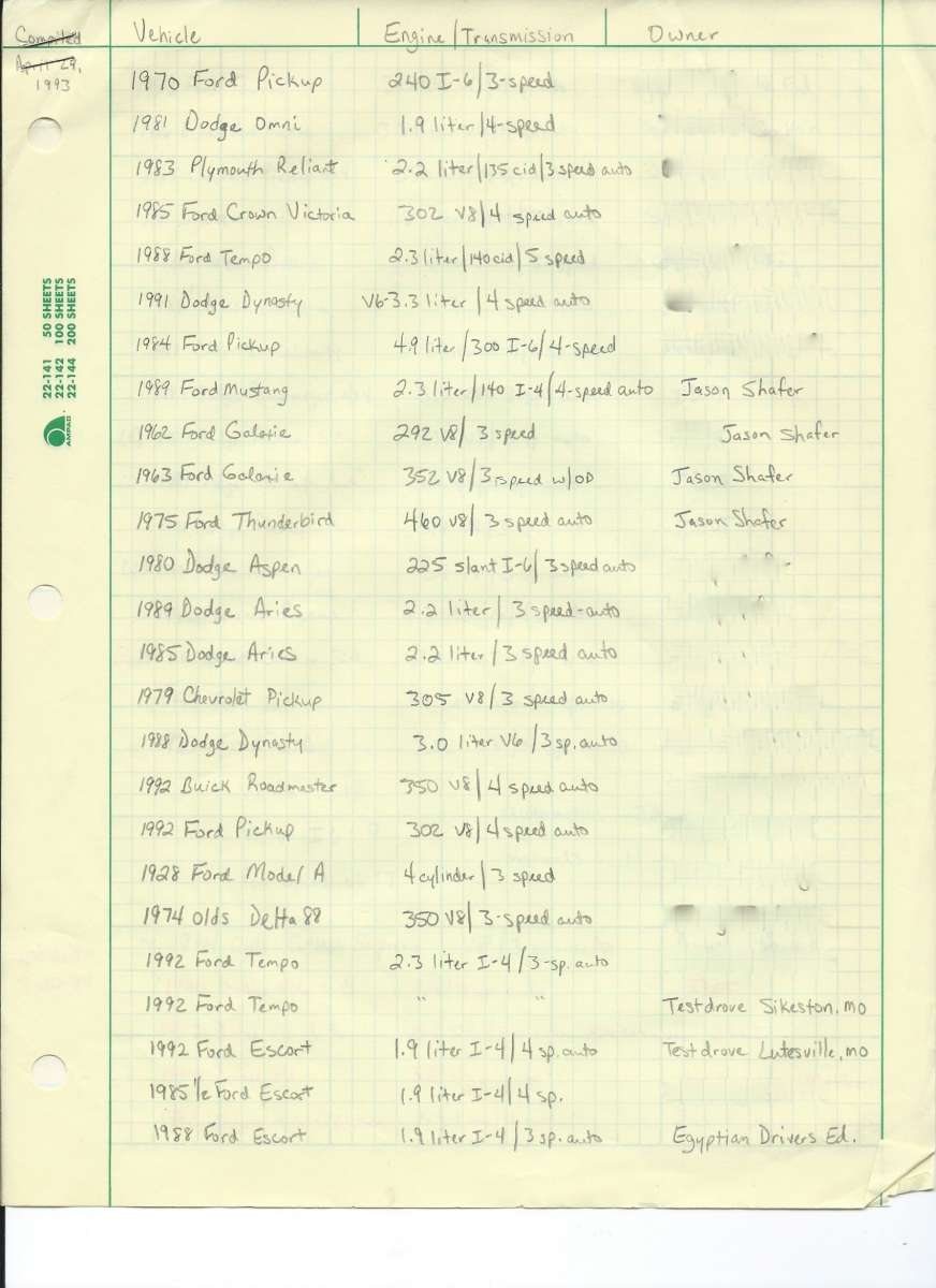 CC Question: How Long Is Your List? This list was created one afternoon in April 1993. Being bored, when I should have been studying for a college exam, I sat down and created “My List”.