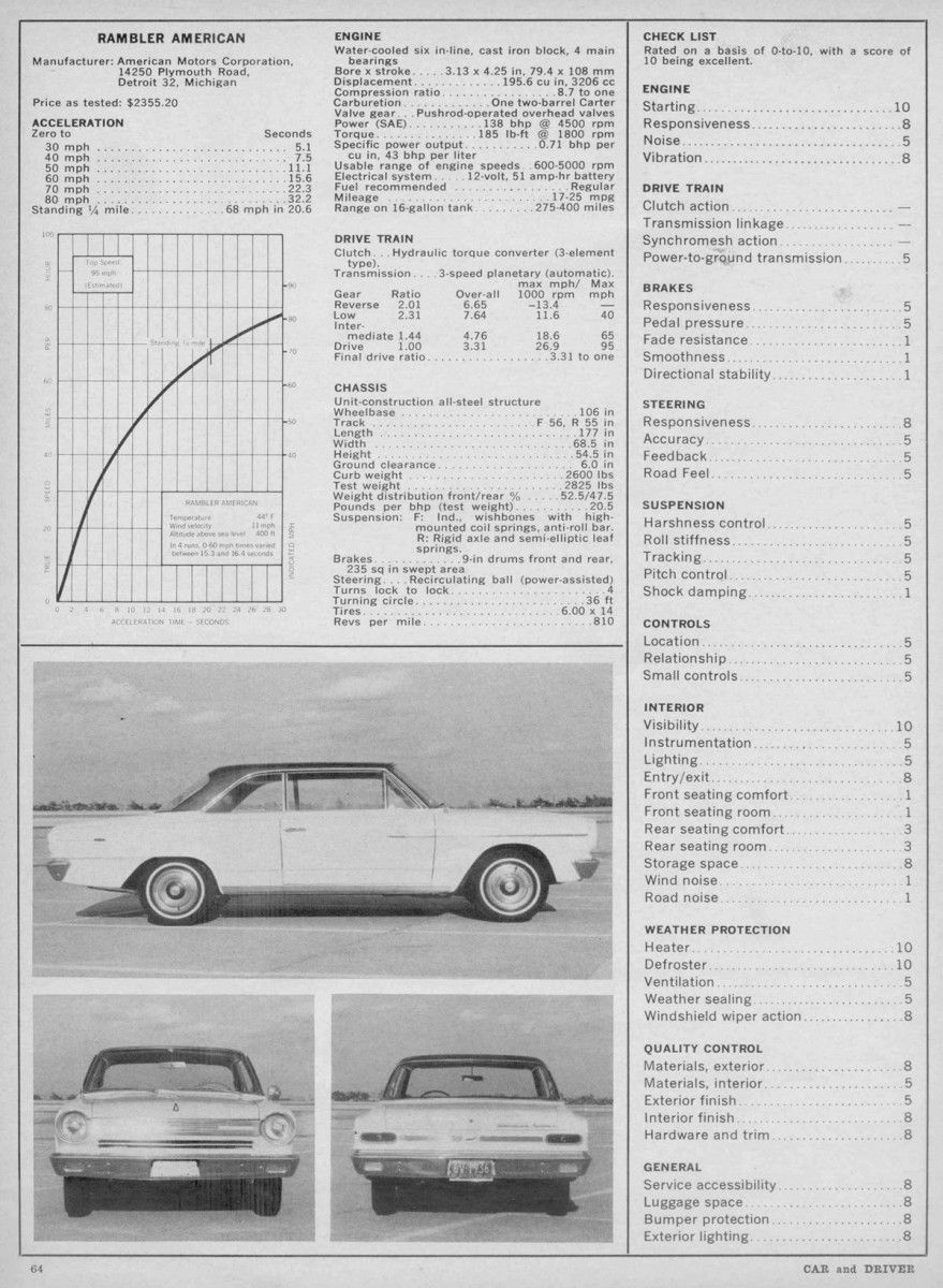 Vintage Road Test: Car & Driver Tests The New 1964 Rambler American, Rather Unhappily 4 Rambler American 1964 C&D 001 (2) 1200