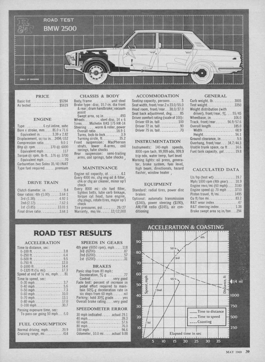 Vintage Review: 1969 BMW 2500 - The Modern BMW Six Cylinder Legacy Started Here 3 BMW 2500 R&T 2 001 1200