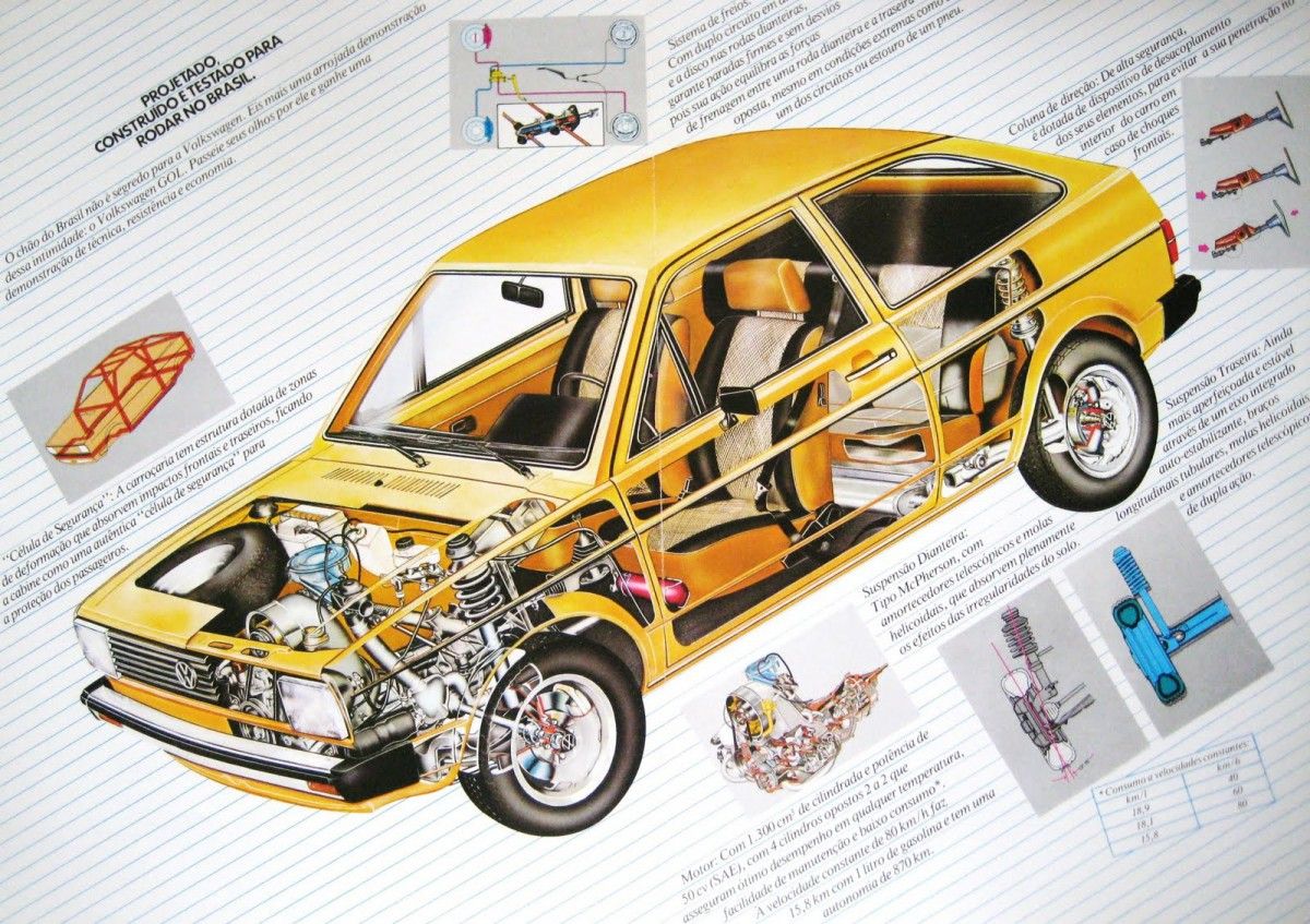 Automotive History: Volkswagen Gol - The Difficult Mission to Replace a Legend 9 Gol 1980 01201061693331