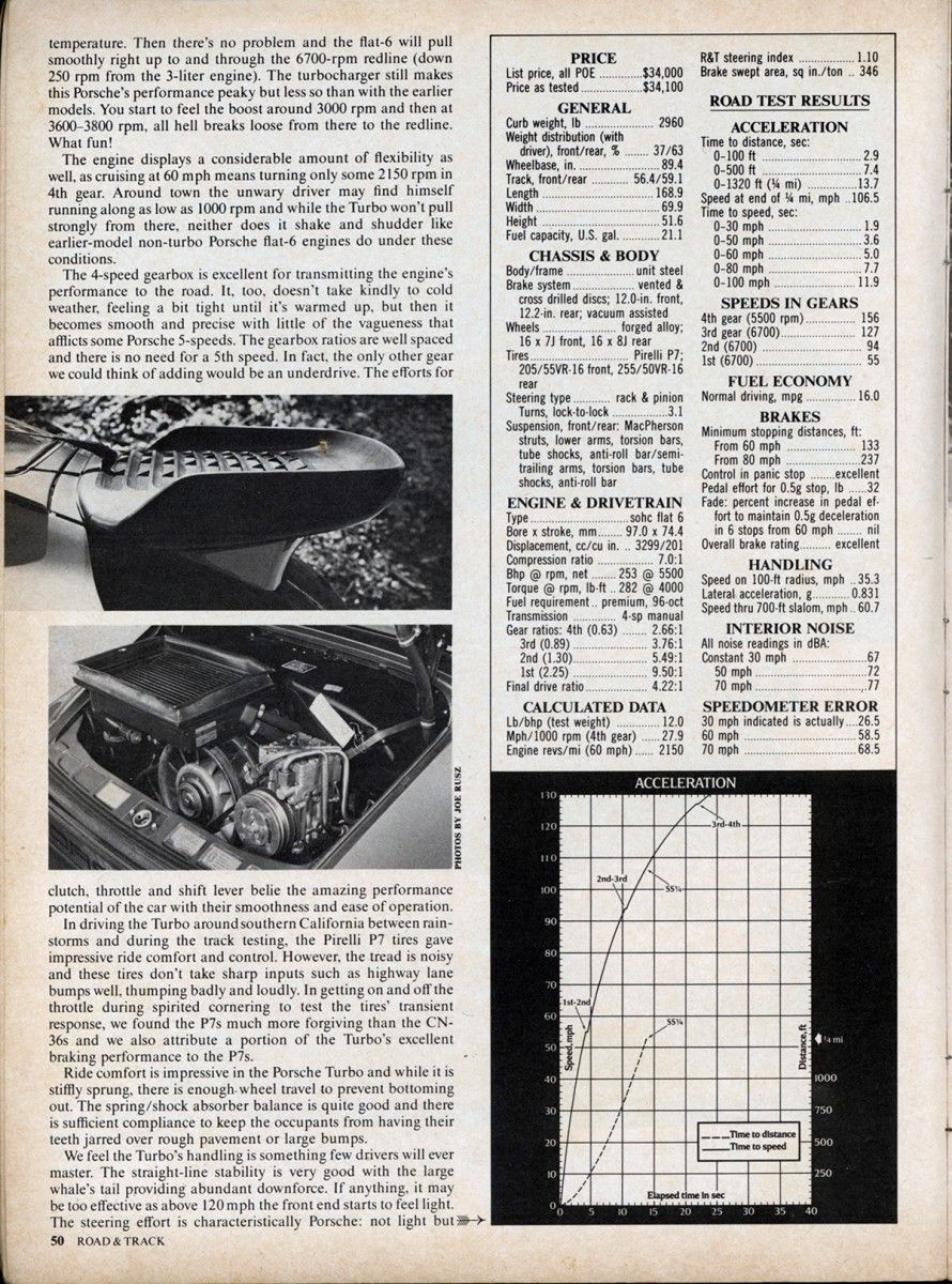 Vintage Review: 1978 Porsche 911 Turbo 3 img365