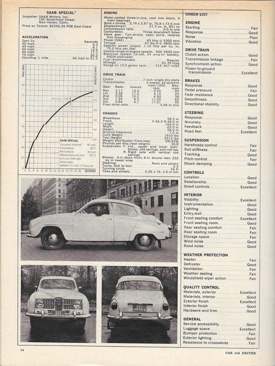Vintage Review: Saab 96 Special - Car And Driver Tries Three Cylinders 5 CD0366SaabP4