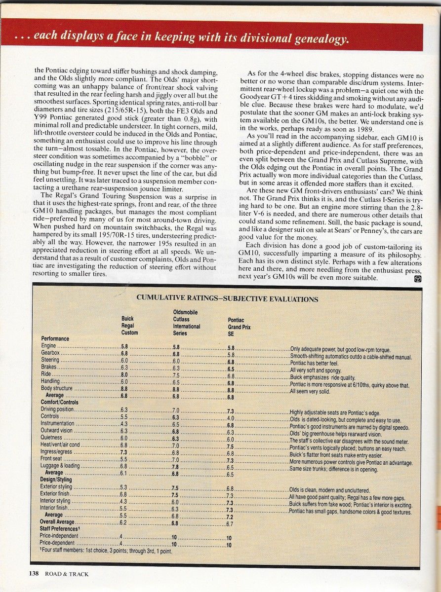 Vintage Comparison Test and Commentary: 1988 Buick Regal, Olds Cutlass Supreme, Pontiac Grand Prix – Road & Track Assesses The GM10 Personal Luxury Coupes 9 R&T0688GM10ComparoP7