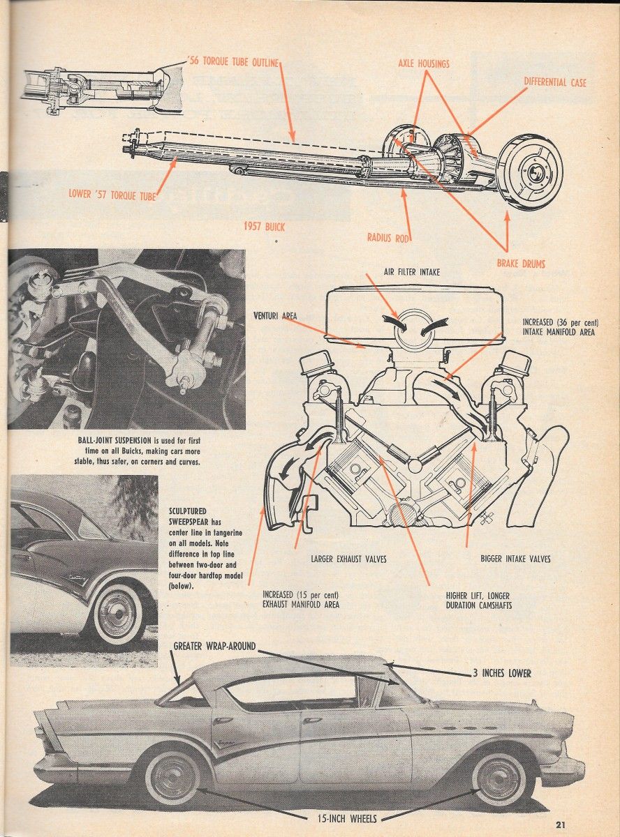 Vintage Review: Motor Trend's 1957 New Car Issue - General Motors 3 MT0157BuickP2