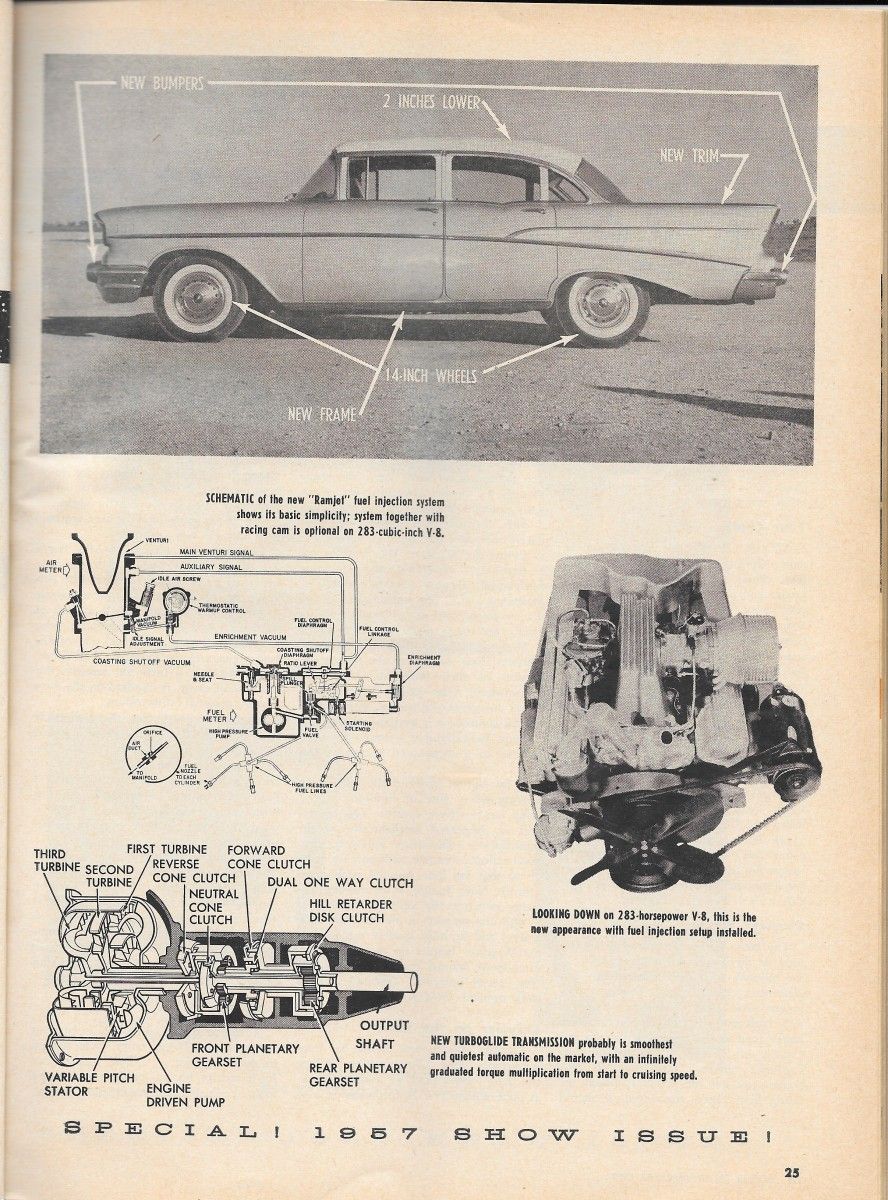Vintage Review: Motor Trend's 1957 New Car Issue - General Motors 9 MT0157ChevroletP2