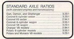 The Little Engines That Could, Part 3: A Fuselage Dodge Rated For Thirty Degree Performance 10 1971-dodge-full-line-22-23-version-2
