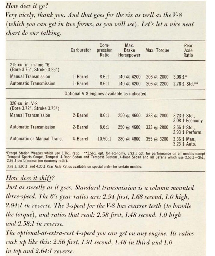 (first posted 8/30/2017)      One of the more forgotten engines is the Pontiac 215 six, available on the Tempest and LeMans in 1964 and 1965. It has of course [&hellip;]