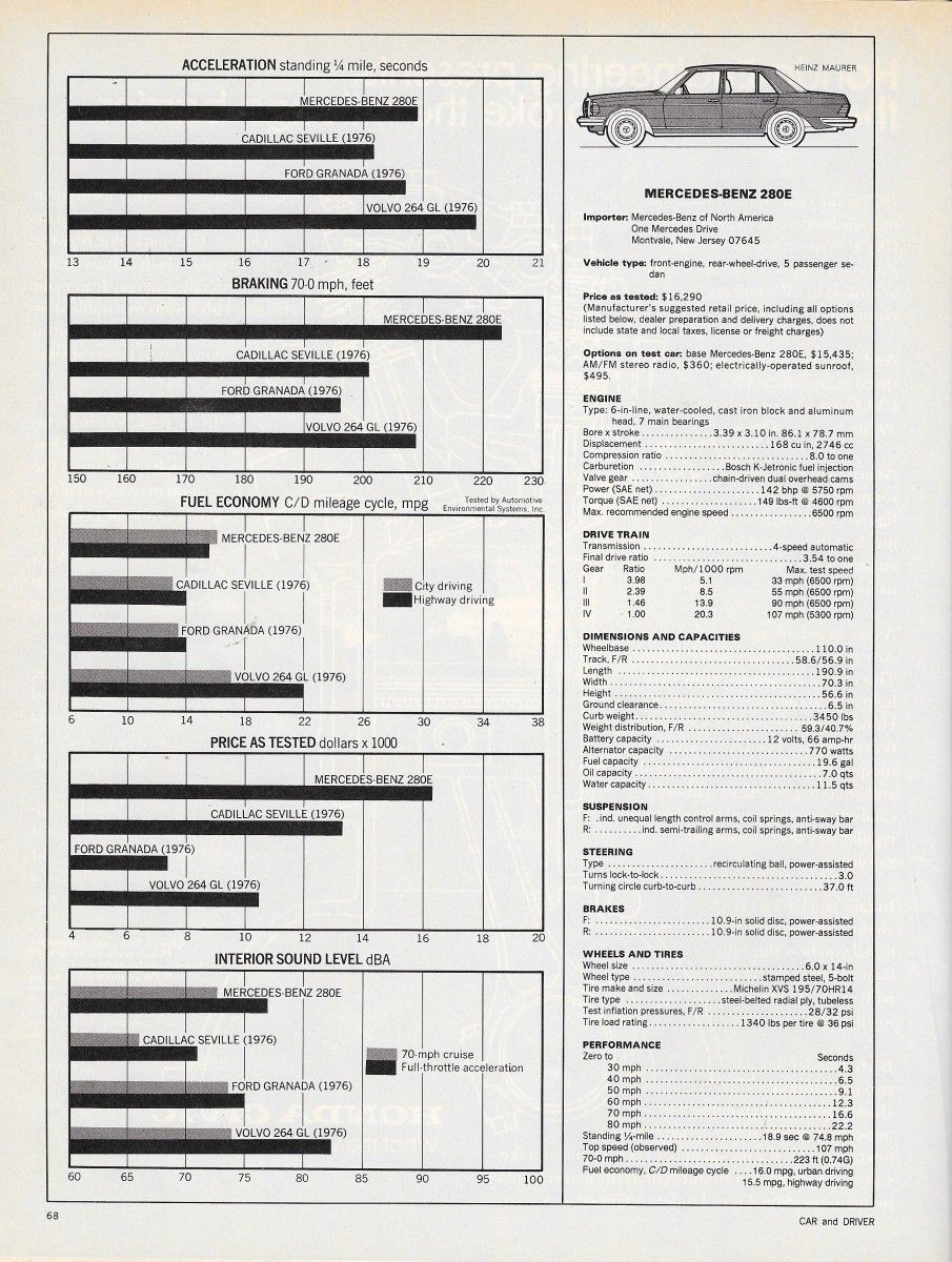 Vintage Review: 1977 Mercedes-Benz 280E - Teutonic Triumph 9 CD0377MB280Ep6