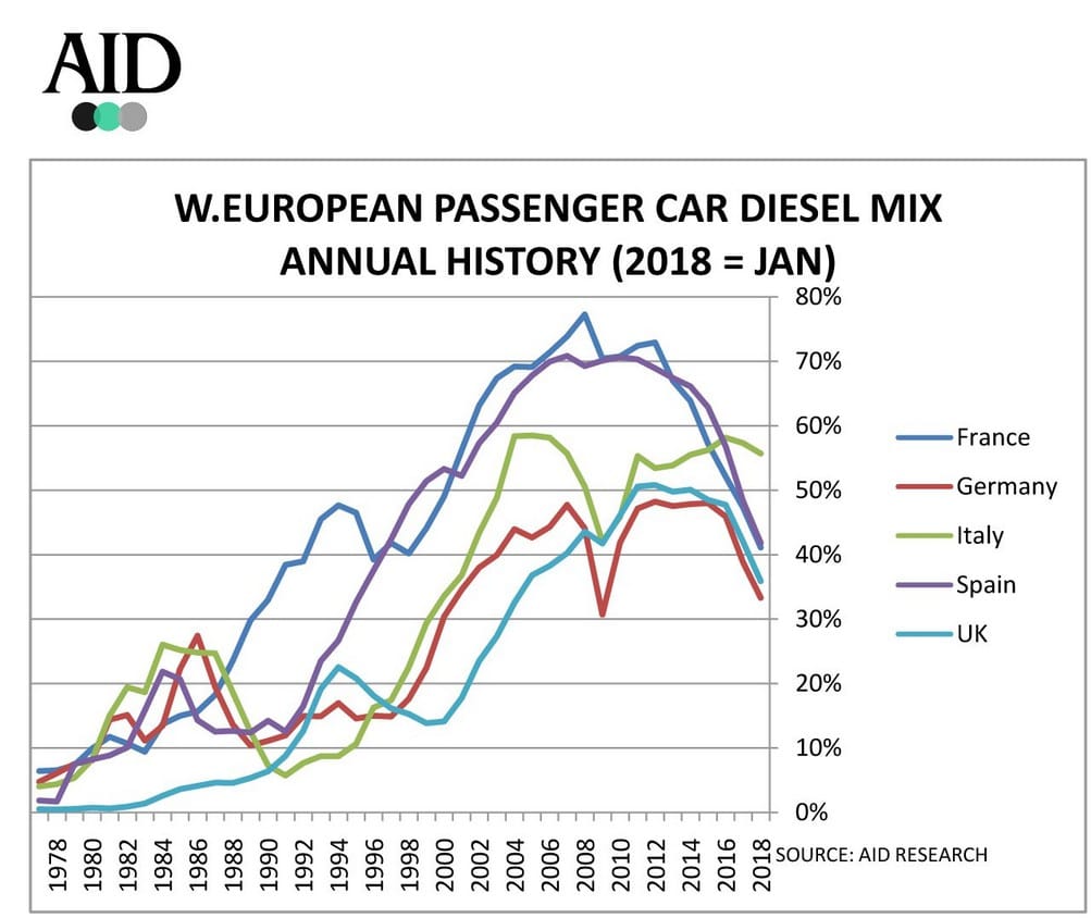 This is exactly what I predicted back in 2007. An updated version of that post ran here at CC in 2015, after the VW Dieselgate scandal hit. The only difference [&hellip;]