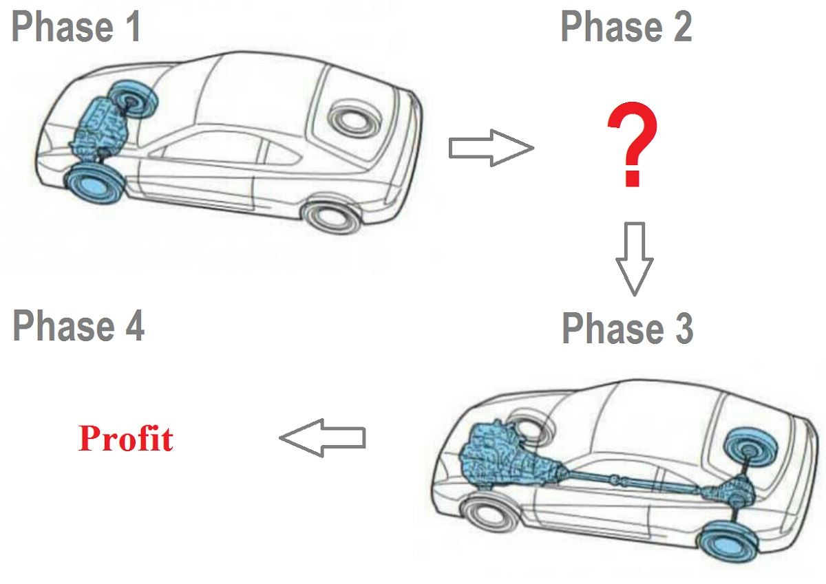 (first posted 4/5/2018)       Welcome to the second part of this look at FWD history in general and FWD cars that went Rong Wheel Drive in particular. After the [&hellip;]