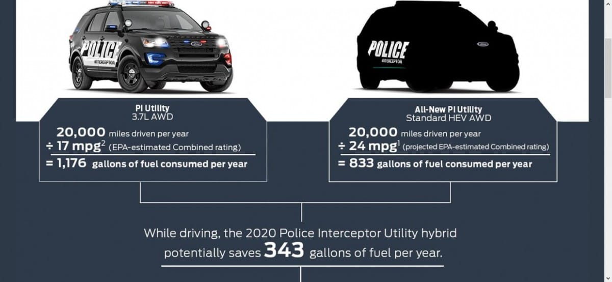 Ford revealed the 2020 Ford Police Interceptor Utility this afternoon. Normally this wouldn’t be a terribly big deal, but the 2020 model is all-new, and it previews the next-generation Explorer. [&hellip;]