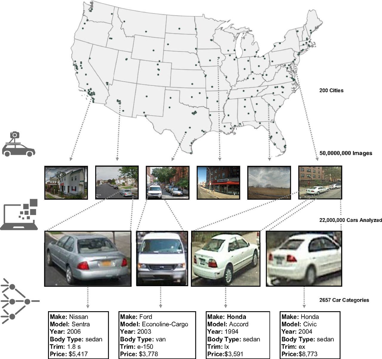 I’ve been wondering about this for a few years now: will machines be trained to spot and identify cars faster and more accurately than humans? Thanks to a link to [&hellip;]