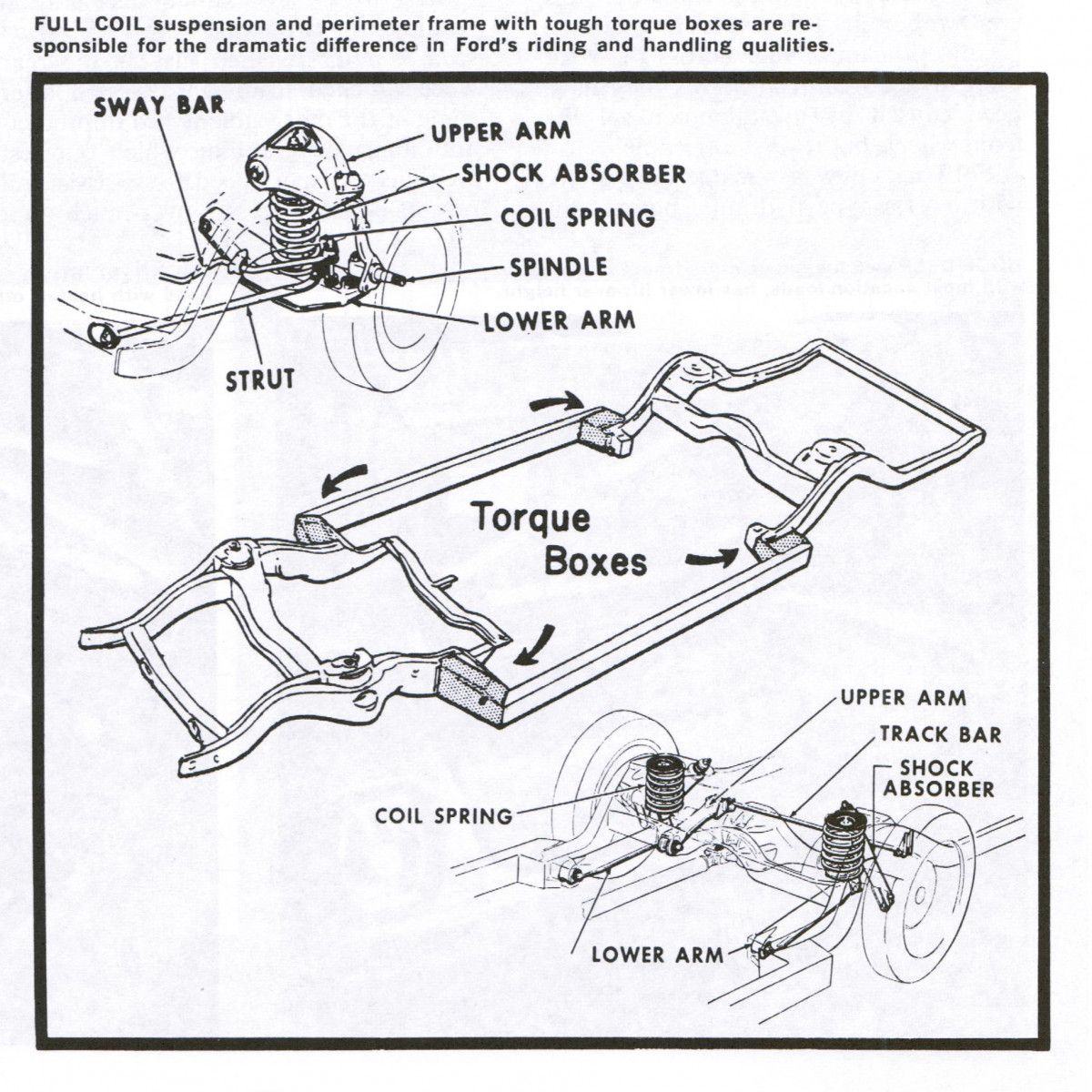 Vintage Car And Driver Review: 1976 Ford LTD – "All Is Well with the American Dream" 6 1965 Ford Chassis