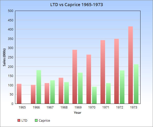 Chart LTD vs Caprice
