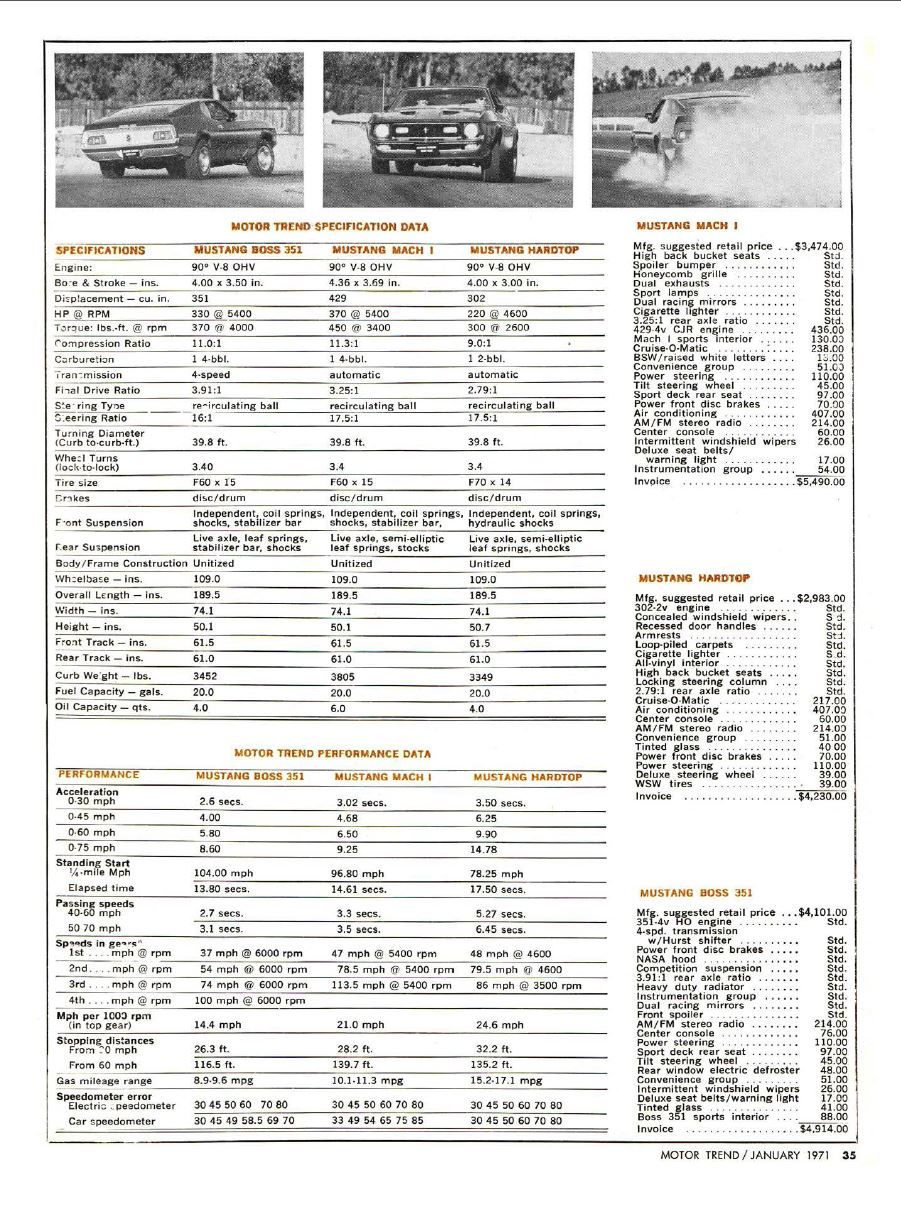 1971 Mustang Boss 351: Car & Driver And Motor Trend Wring Out The Fastest Classic Mustang 12 Range War 4