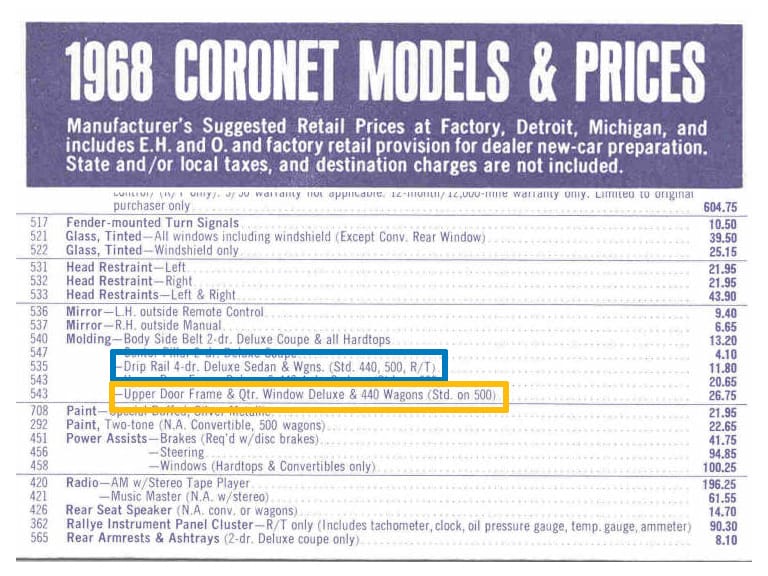 Coronet Options and prices