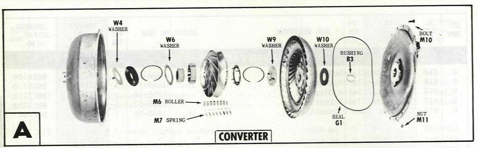 From Powerglide To 3-Speed To 4-Speed - Early Corvette Transmission History 10 Cast Iron Powerglide Torque Converter