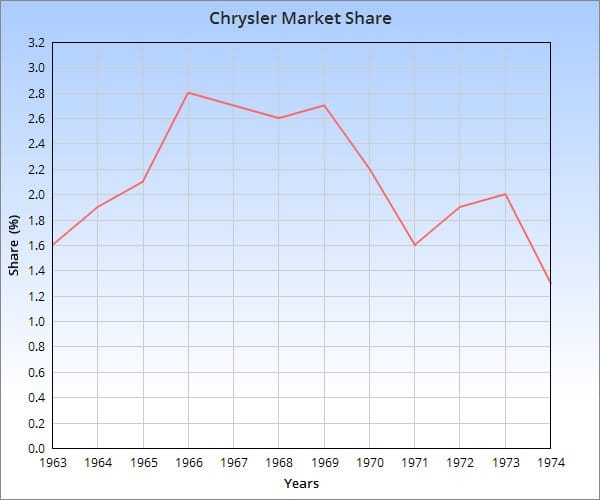 Curbside Find: 1966 Chrysler New Yorker -- Peak Chrysler 2 928471