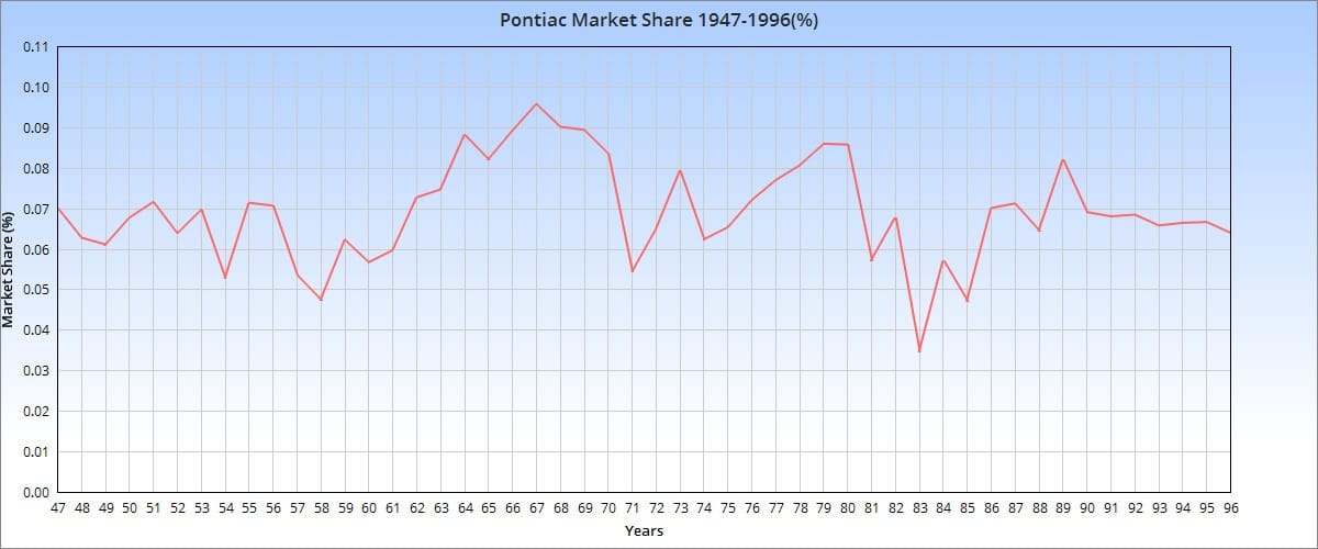 (note: shares are in decimals, not percentage as shown in legends) I find that market share is a significantly more informative number than absolute sales, as the total market changed [&hellip;]