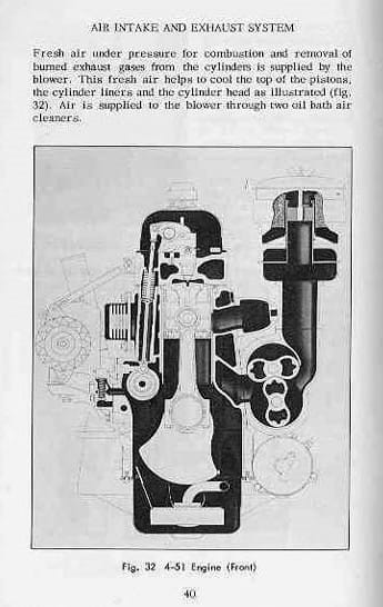 Truck History: 1939 GMC - First Year For The Legendary "Jimmy" Detroit Diesel -- It's Still Being Built 85 Years Later 23 DD 4 51 cross section
