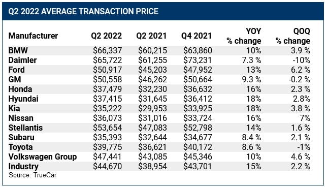 I follow industry trends and that includes quarterly sales. But it’s been a real struggle lately to make sense of the numbers. Industry cheerleaders say that the manufacturers are endlessly [&hellip;]