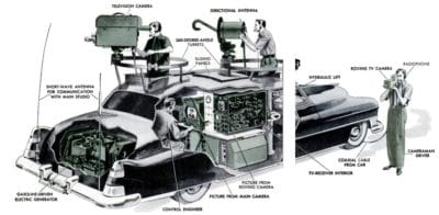 Well, isn’t this impressive – on so many levels.  It’s a 1952 Cadillac Fleetwood 75 limousine cram-packed with every 1950’s-era gadget needed to broadcast live TV from a remote location.  [&hellip;]