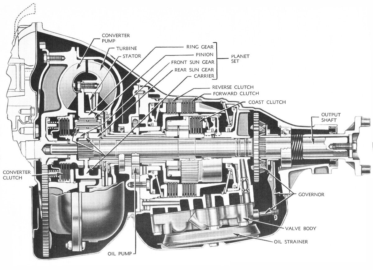 GM’s Y-body “senior compacts” — the Buick Special/Skylark, Oldsmobile F-85/Cutlass, and Pontiac Tempest/Le Mans — boasted many interesting engineering features, from their lightweight aluminum V-8 engines to the Tempest’s flexible [&hellip;]