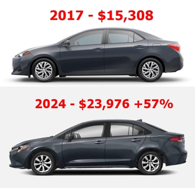 I purchased a new Corolla LE in 2017 to donate to my disabled daughter’s group home. My final out-the-door price was $15,308 (including registration, etc. but no sales tax in [&hellip;]