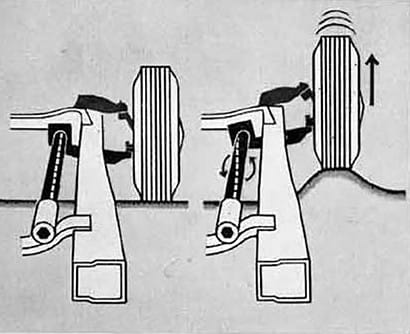 Vintage R&T Review: 1960 Valiant — A Technical Analysis Of Chrysler's New Compact 15 1957 Plymouth brochure excerpt illustrating the action of the torsion bar springs