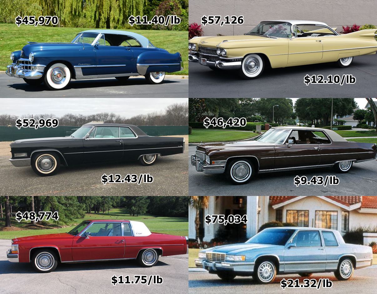 For decades a Cadillac was something of a gold standard in the automotive realm, going right back to its very beginning. It could be counted on to be very well [&hellip;]
