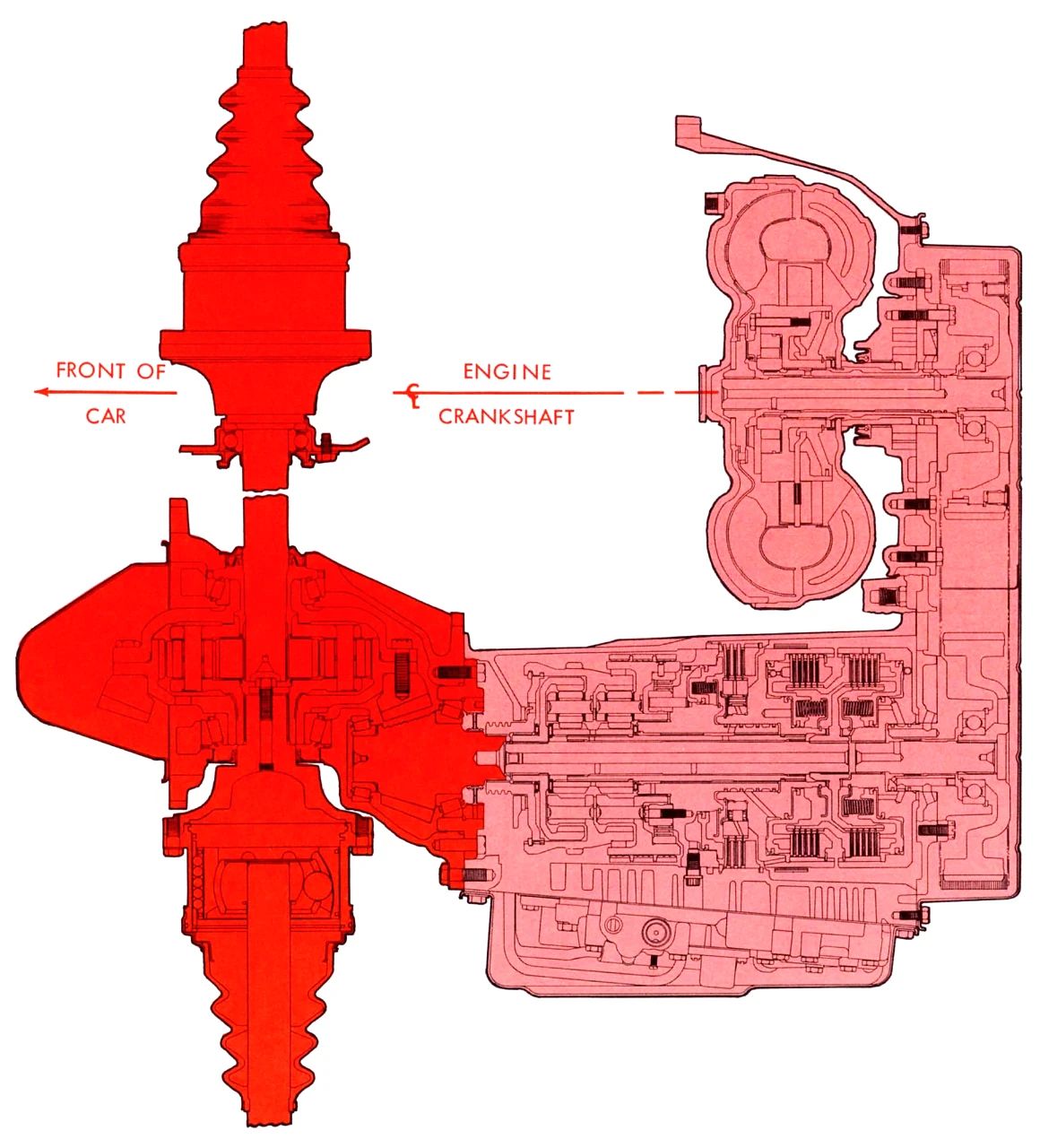 1966 Buick Riviera Versus 1966 Oldsmobile Toronado – Closely Related, Yet So Different (Part 1) 28 Red- and pink-shaded cutaway diagram of the TH425 transmission and differential in a 1966 Oldsmobile Toronado