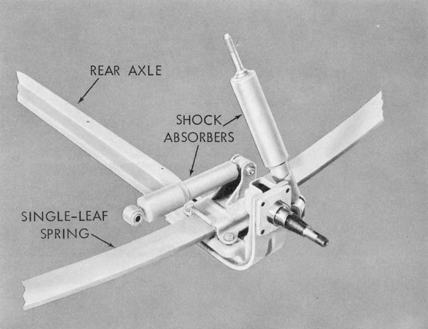 1966 Buick Riviera Versus 1966 Oldsmobile Toronado – Closely Related, Yet So Different (Part 1) 23 Engineering illustration of the 1966 Oldsmobile Toronado rear suspension,with beam axle, vertical and horizontal shock absorbers, and parallel leaf springs