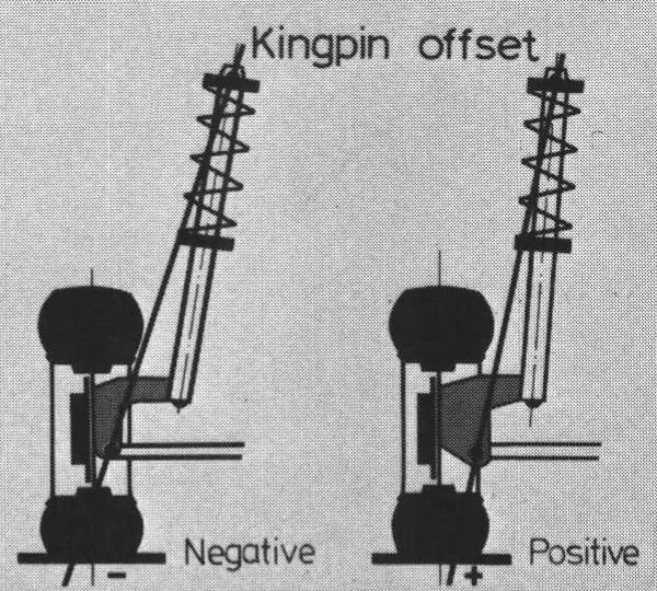 CC Tech: How The Nimble 1975 Volkswagen Golf, Rabbit, And Scirocco Raised The Standards Of FWD Chassis Design 6 B&W illustration showing positive and negative kingpin offset