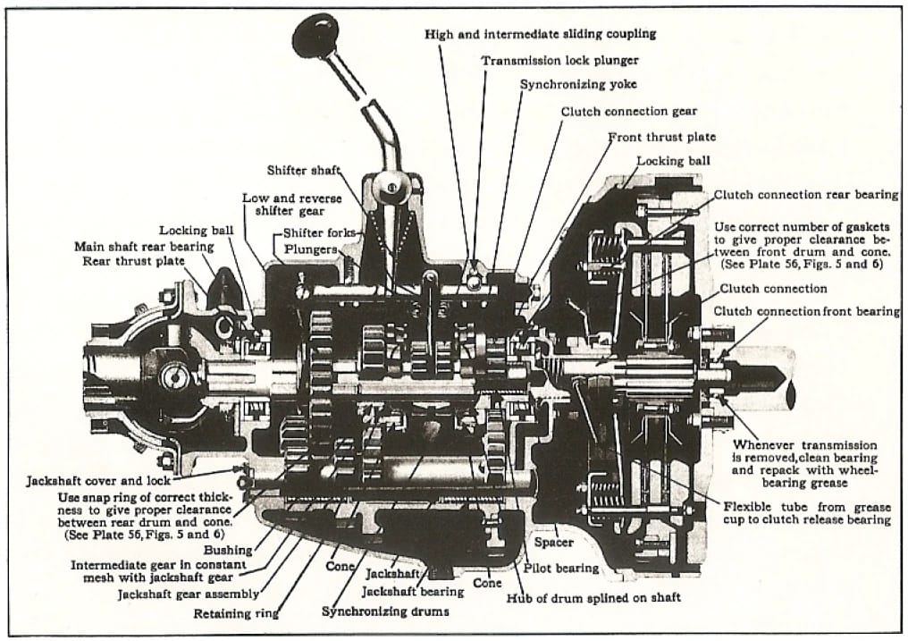 1929 Synchro-Mesh Transmission: How An Engineer From Oregon Took The Clash Out of Shifting Gears 12 Section illustration of the 1929 Cadillac three-speed Synchro-Mesh transmission with the components labeled