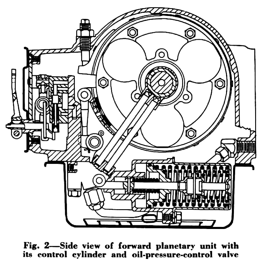 Cross-section of Oldsmobile 1937 Automatic Safety Transmission, with caption "Fig. 2—Side view of forward planetary unit with its control cylinder and oil-pressure control valve"