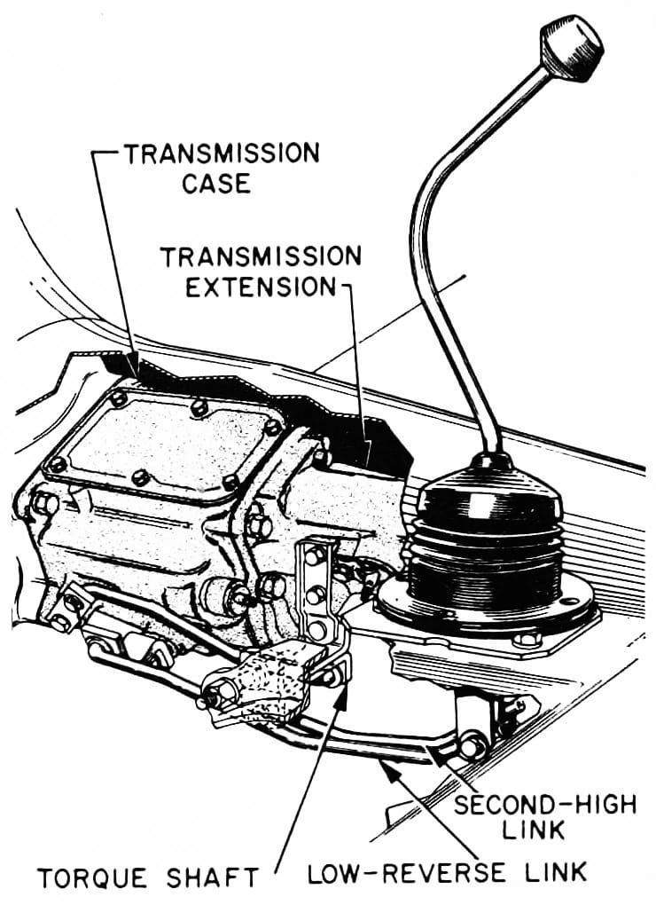 Vintage R&T Review: 1960 Valiant — A Technical Analysis Of Chrysler's New Compact 22 B&W illustration of the 1960 Valiant three-speed manual transmission, with labels identifying the transmission case, transmission extension, torque shaft, low-reverse link, and second-high link