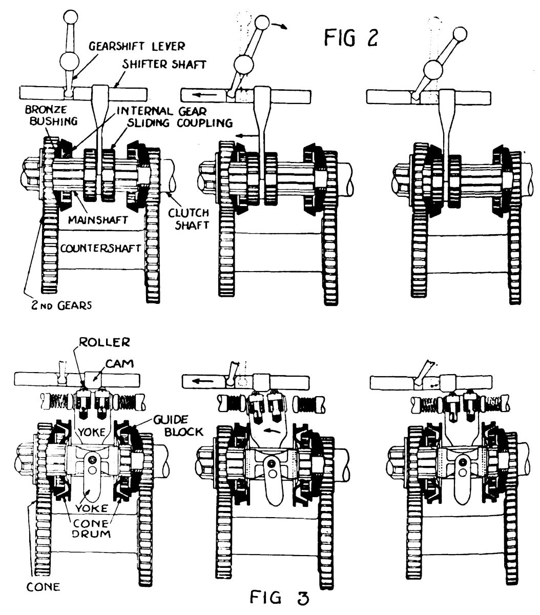 1929 Synchro-Mesh Transmission: How An Engineer From Oregon Took The Clash Out of Shifting Gears 16 Diagrams of the Synchro-Mesh synchronizers in action, labeled Fig. 2 and Fig. 3