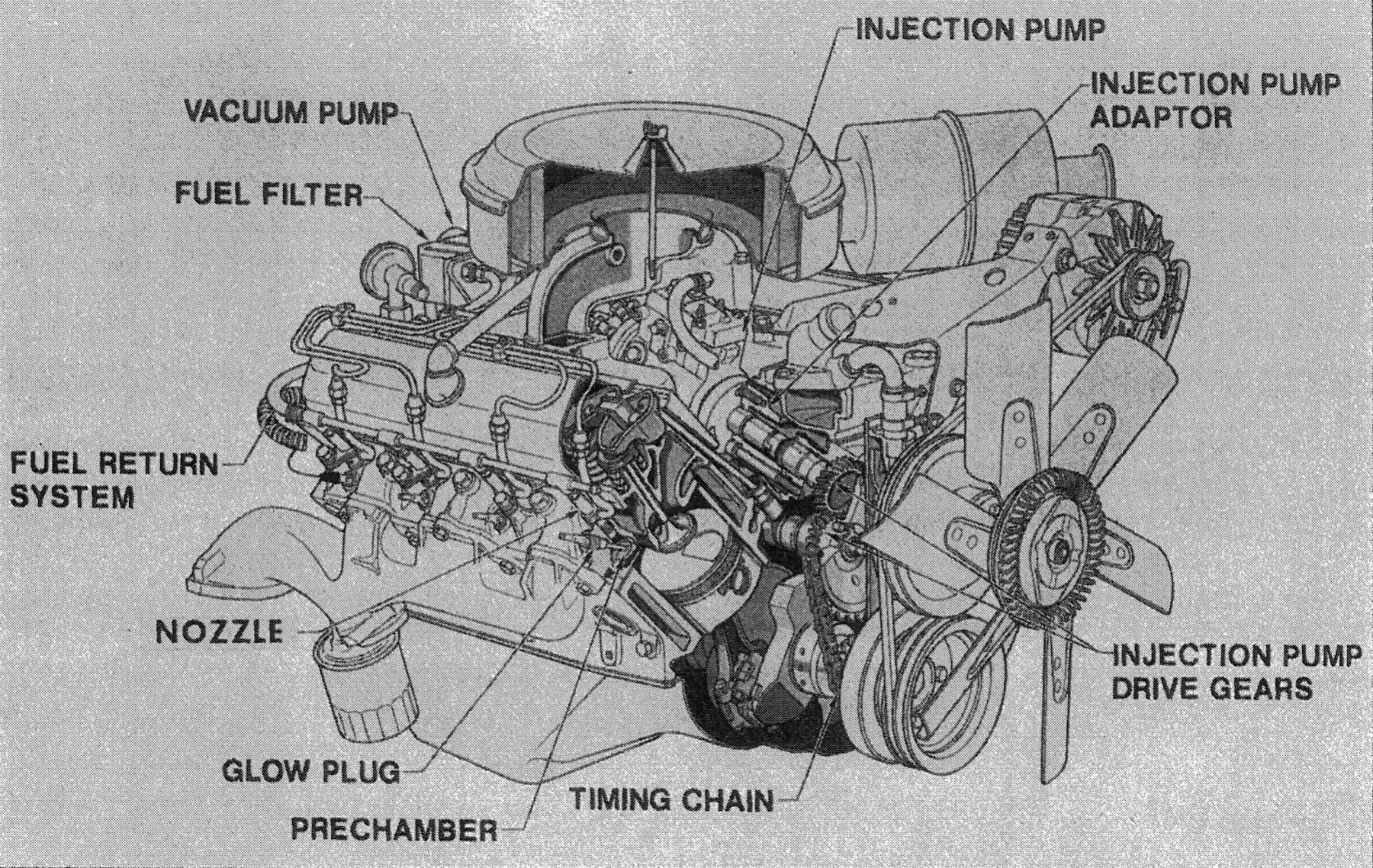 1985 Cadillac De Ville 4.3 V-6 Diesel: The Most Underpowered Cadillac Since Before WW2 2 B&W cutaway illustration of an Oldsmobile diesel V-8