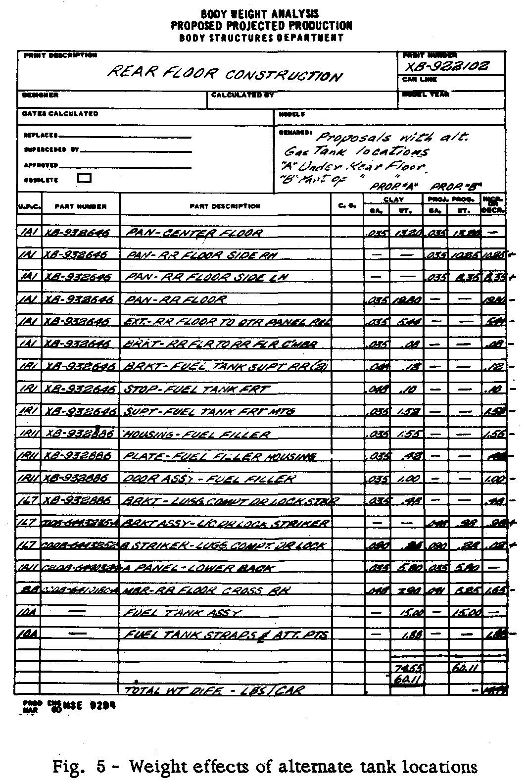Weight analysis of two proposals for the gas tank location of the 1960 Ford Falcon